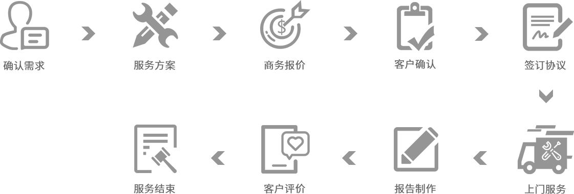 武漢交接試驗(yàn)